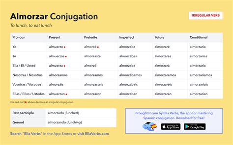 Conjugating Revisar in all Spanish tenses 